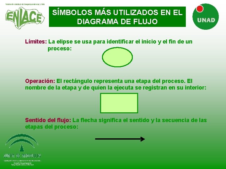 SÍMBOLOS MÁS UTILIZADOS EN EL DIAGRAMA DE FLUJO Límites: La elipse se usa para