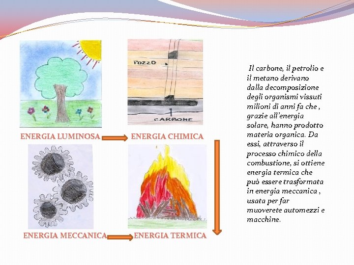 Il carbone, il petrolio e ENERGIA LUMINOSA ENERGIA MECCANICA ENERGIA CHIMICA ENERGIA TERMICA Il carbone, il petrolio e ENERGIA LUMINOSA ENERGIA MECCANICA ENERGIA CHIMICA ENERGIA TERMICA
