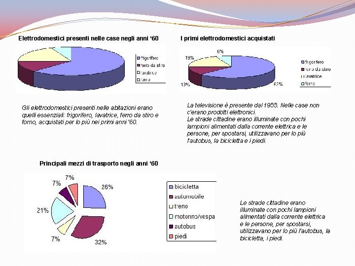 Elettrodomestici presenti nelle case negli anni ‘ 60 Gli elettrodomestici presenti nelle abitazioni erano Elettrodomestici presenti nelle case negli anni ‘ 60 Gli elettrodomestici presenti nelle abitazioni erano