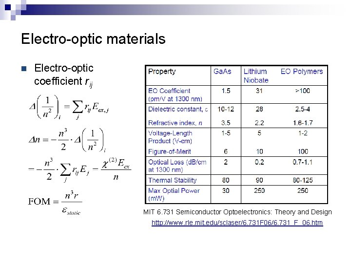 Electro-optic materials n Electro-optic coefficient rij MIT 6. 731 Semiconductor Optoelectronics: Theory and Design