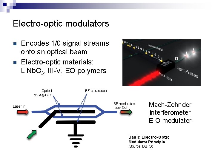 Electro-optic modulators n n Encodes 1/0 signal streams onto an optical beam Electro-optic materials: