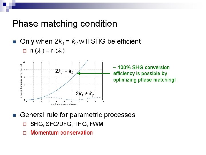 Phase matching condition n Only when 2 k 1 = k 2 will SHG
