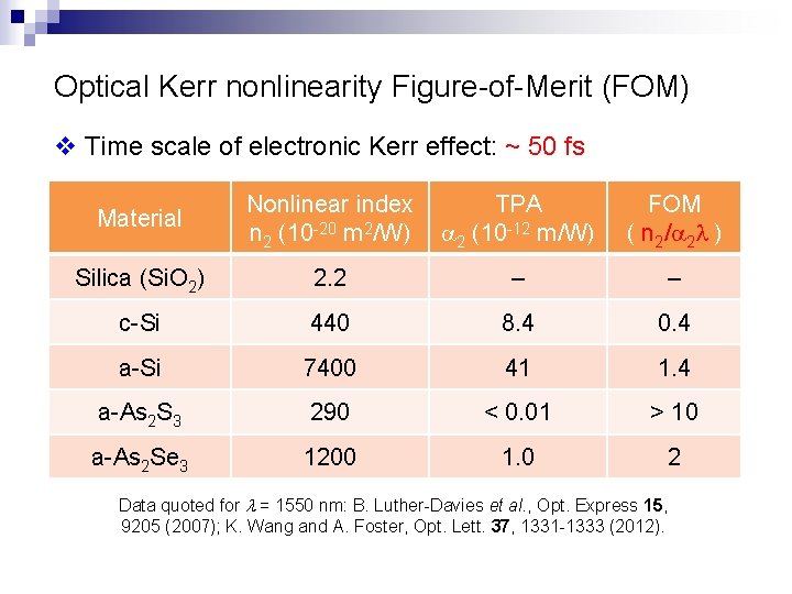 Optical Kerr nonlinearity Figure-of-Merit (FOM) v Time scale of electronic Kerr effect: ~ 50