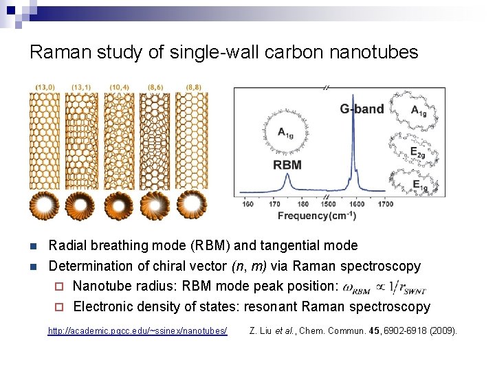 Raman study of single-wall carbon nanotubes n n Radial breathing mode (RBM) and tangential