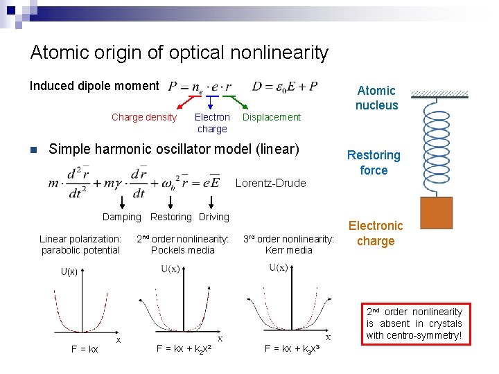 Atomic origin of optical nonlinearity Induced dipole moment Charge density n Electron charge Displacement