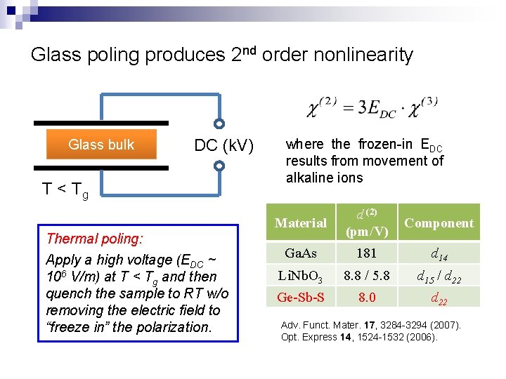 Glass poling produces 2 nd order nonlinearity Glass bulk DC (k. V) T <