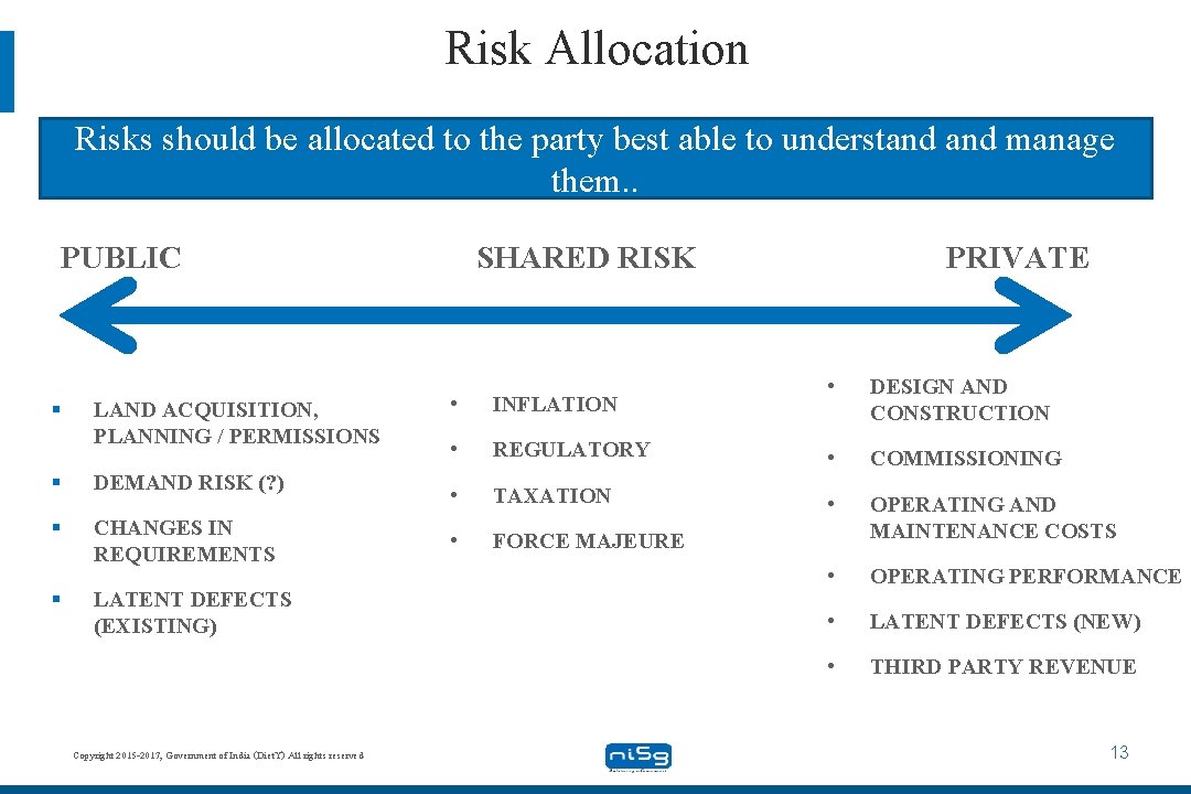 Risk Allocation Risks should be allocated to the party best able to understand manage