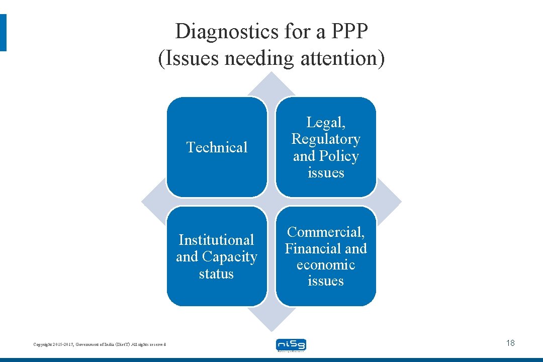 Diagnostics for a PPP (Issues needing attention) Copyright 2015 -2017, Government of India (Diet.