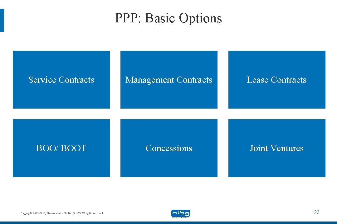 PPP: Basic Options Service Contracts Management Contracts Lease Contracts BOO/ BOOT Concessions Joint Ventures