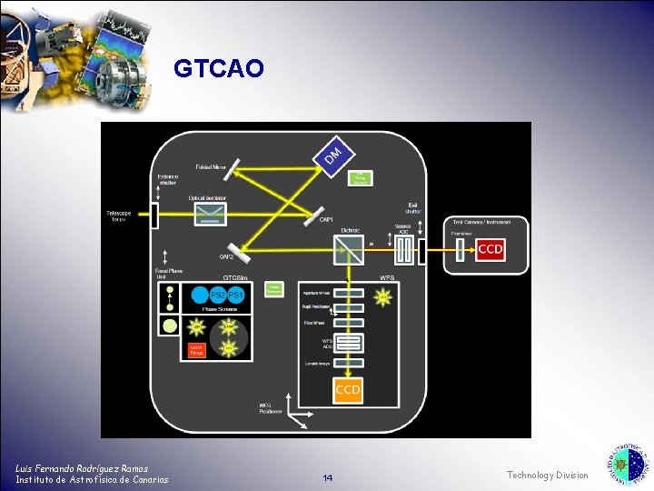 GTCAO Luis Fernando Rodríguez Ramos Instituto de Astrofísica de Canarias 14 Technology Division 