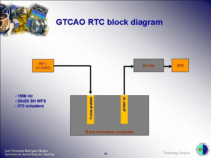 GTCAO RTC block diagram WFC (OCAM 2) DM s. FPDP I/F Frame grabber •