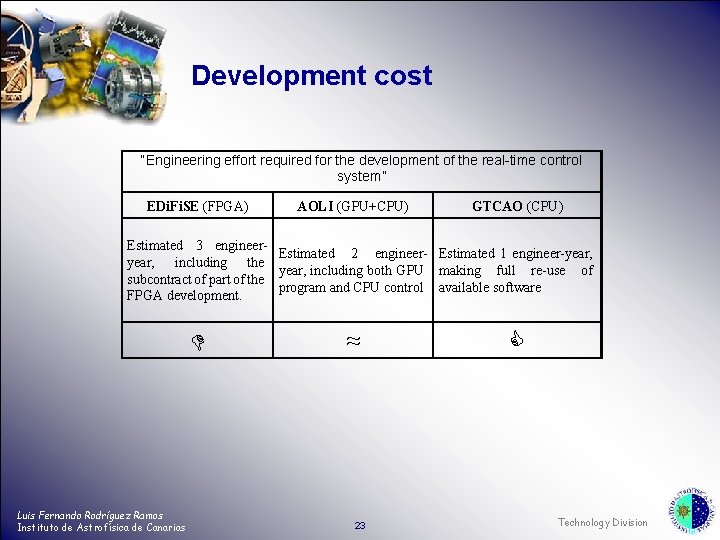 Development cost “Engineering effort required for the development of the real-time control system” EDi.