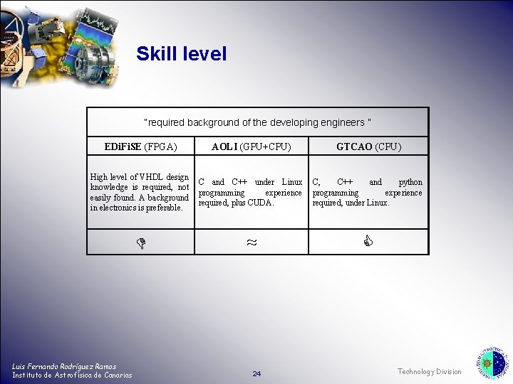 Skill level “required background of the developing engineers ” EDi. Fi. SE (FPGA) AOLI