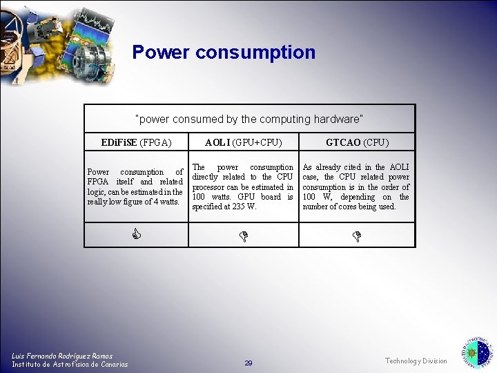 Power consumption “power consumed by the computing hardware” EDi. Fi. SE (FPGA) AOLI (GPU+CPU)