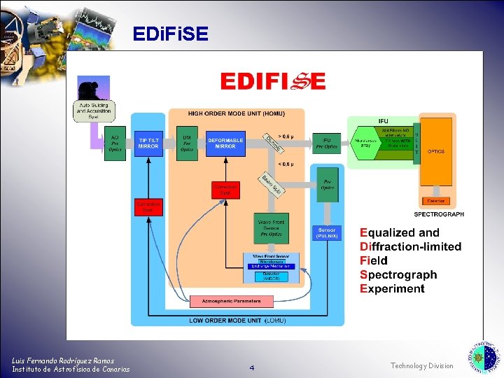 EDi. Fi. SE Luis Fernando Rodríguez Ramos Instituto de Astrofísica de Canarias 4 Technology