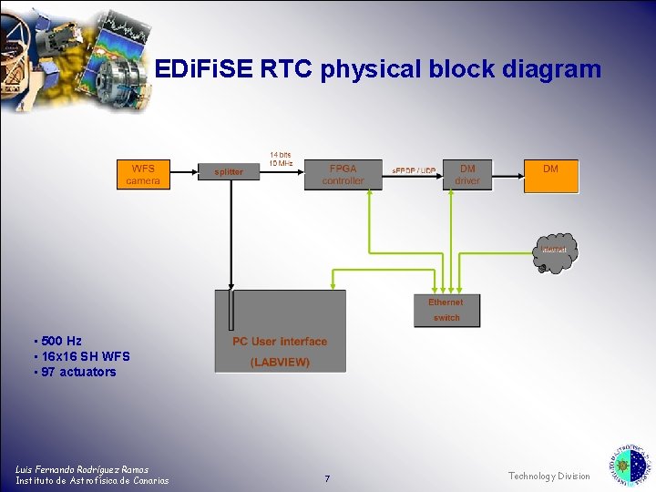 EDi. Fi. SE RTC physical block diagram • 500 Hz • 16 x 16