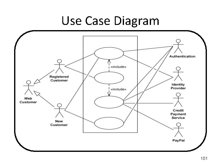 Use Case Diagram 101 