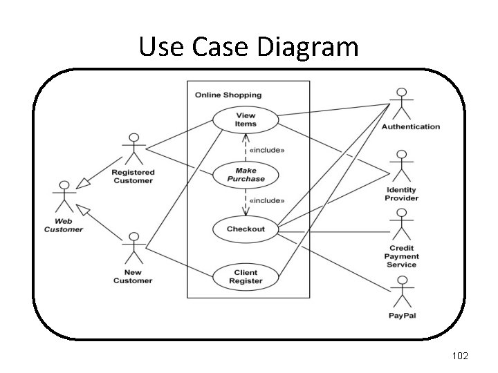 Use Case Diagram 102 