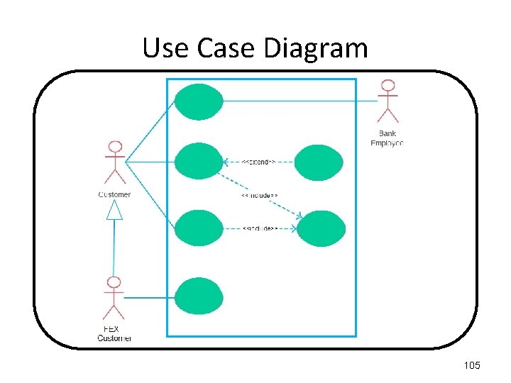 Use Case Diagram 105 