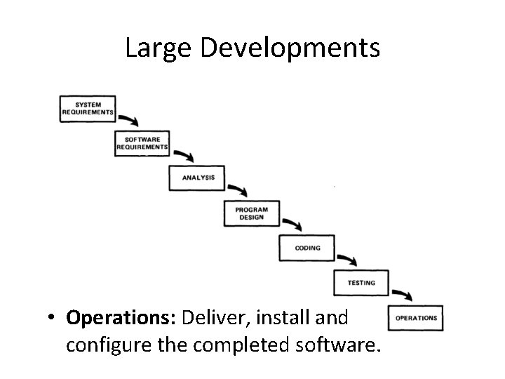 Large Developments • Operations: Deliver, install and configure the completed software. 