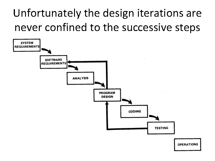 Unfortunately the design iterations are never confined to the successive steps 