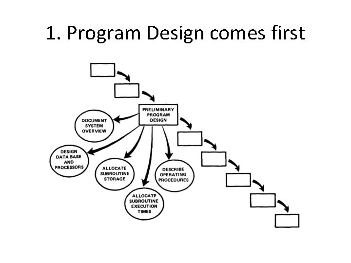 1. Program Design comes first 