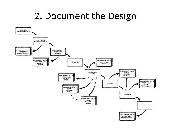 2. Document the Design 