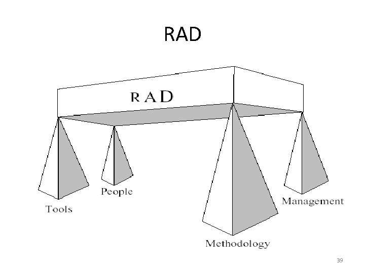 RAD 39 