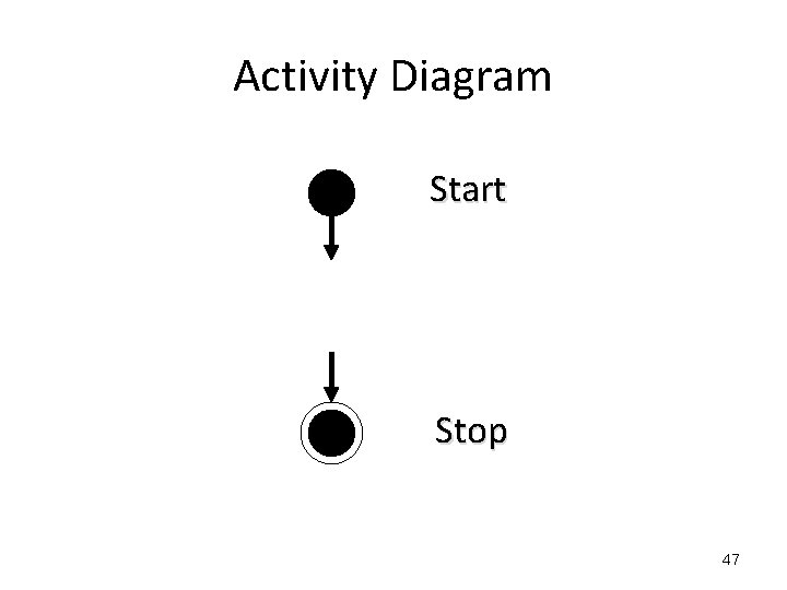 Activity Diagram Start Stop 47 