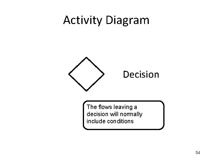 Activity Diagram Decision The flows leaving a decision will normally include conditions 54 