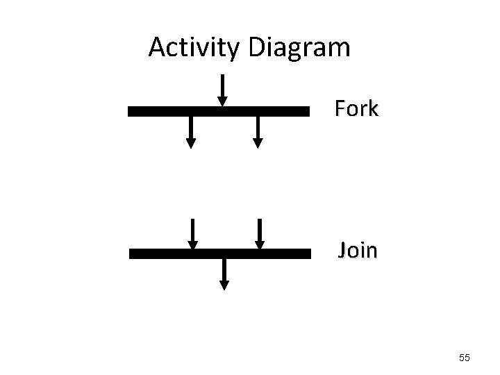 Activity Diagram Fork Join 55 