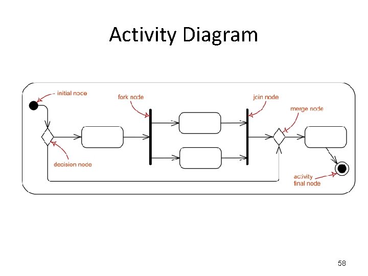 Activity Diagram 58 