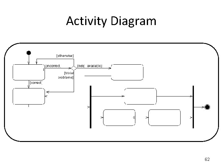 Activity Diagram 62 