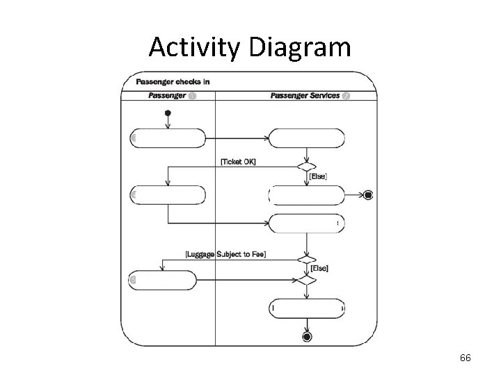 Activity Diagram 66 