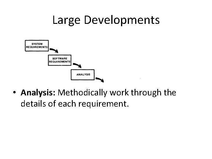 Large Developments • Analysis: Methodically work through the details of each requirement. 