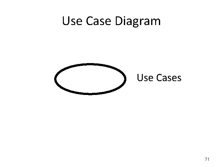 Use Case Diagram Use Cases 71 