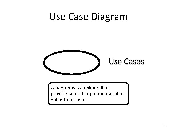 Use Case Diagram Use Cases A sequence of actions that provide something of measurable