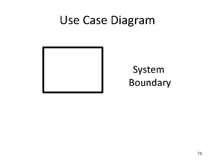 Use Case Diagram System Boundary 75 