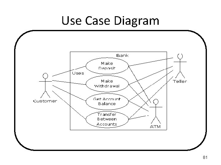 Use Case Diagram 81 
