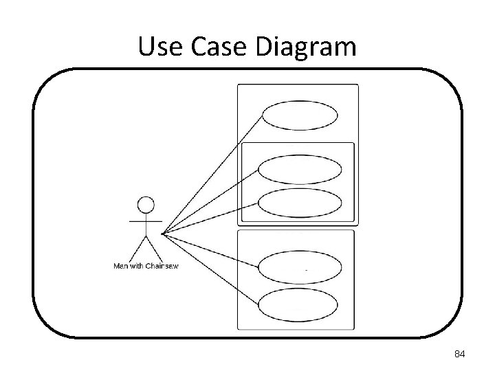 Use Case Diagram 84 