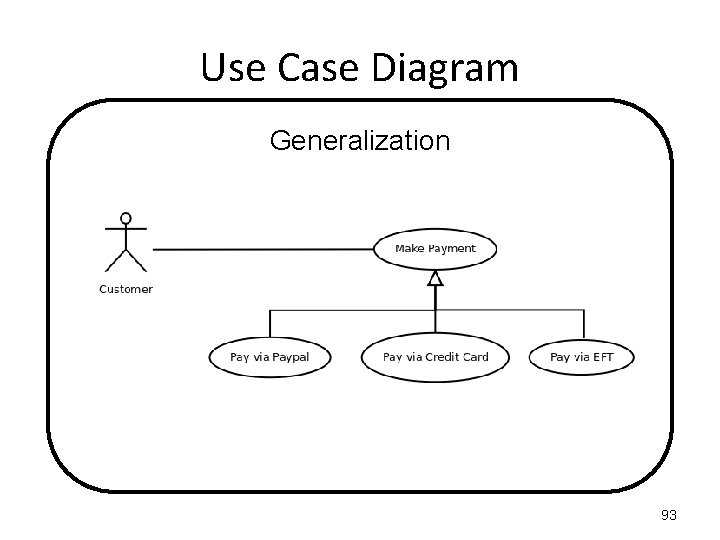Use Case Diagram Generalization 93 