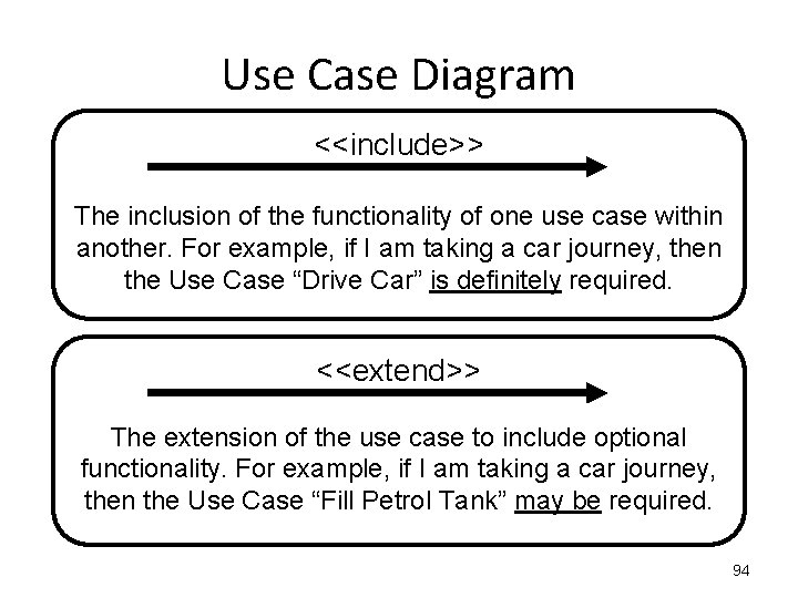 Use Case Diagram <<include>> The inclusion of the functionality of one use case within