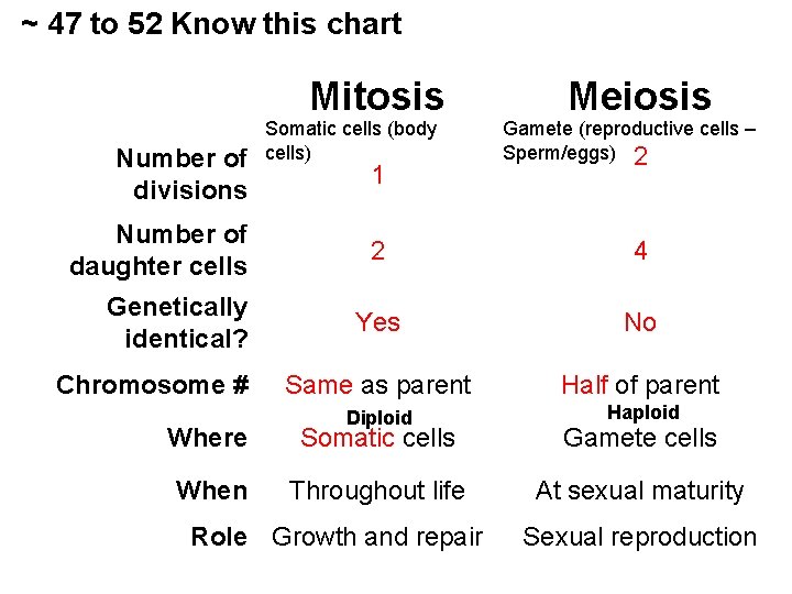 ~ 47 to 52 Know this chart Mitosis Number of divisions Number of daughter