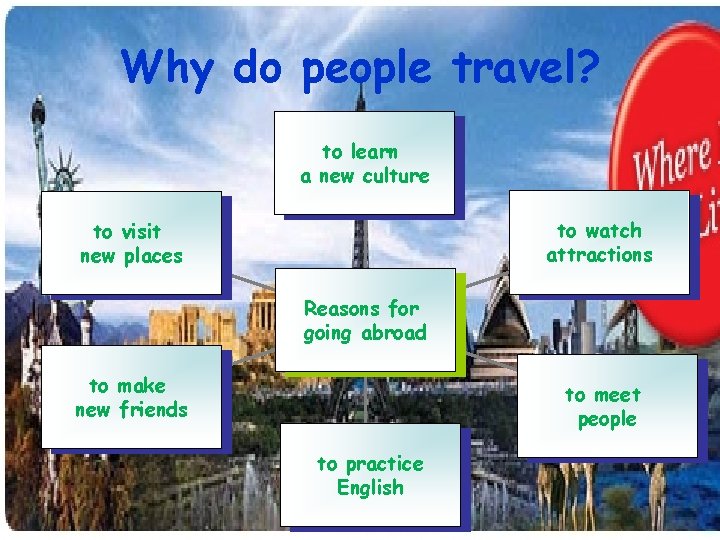 Why do people travel? to learn a new culture to watch attractions to visit