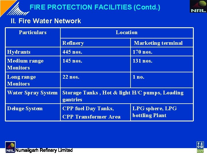 FIRE PROTECTION FACILITIES (Contd. ) II. Fire Water Network Particulars Location Refinery Marketing terminal FIRE PROTECTION FACILITIES (Contd. ) II. Fire Water Network Particulars Location Refinery Marketing terminal