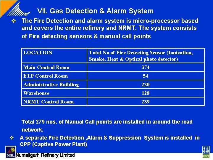 VII. Gas Detection & Alarm System v The Fire Detection and alarm system is VII. Gas Detection & Alarm System v The Fire Detection and alarm system is