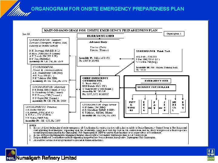ORGANOGRAM FOR ONSITE EMERGENCY PREPARDNESS PLAN ORGANOGRAM FOR ONSITE EMERGENCY PREPARDNESS PLAN