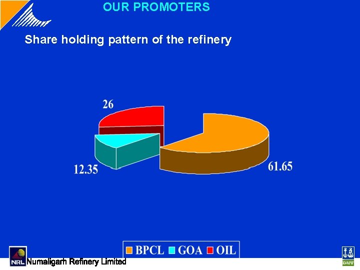 OUR PROMOTERS Share holding pattern of the refinery OUR PROMOTERS Share holding pattern of the refinery