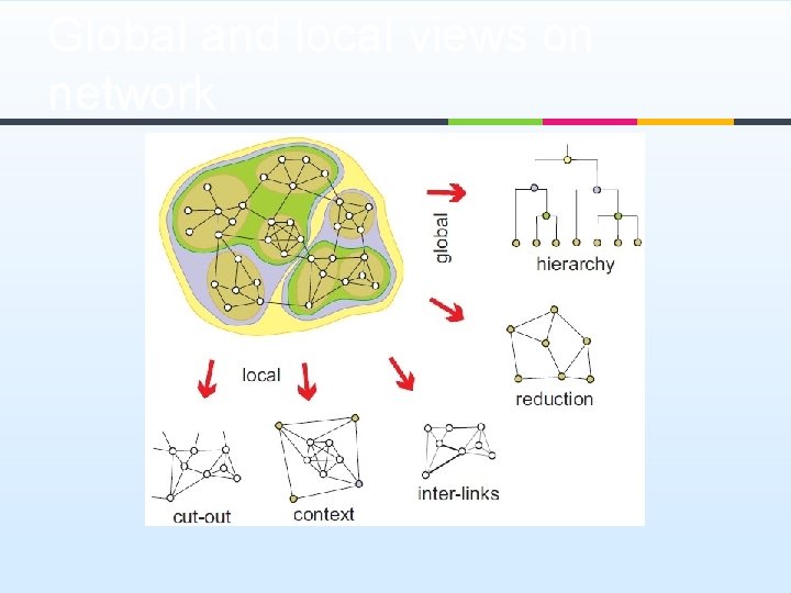 Global and local views on network 