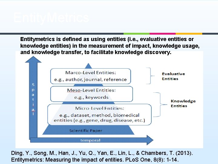 Entity. Metrics Entitymetrics is defined as using entities (i. e. , evaluative entities or